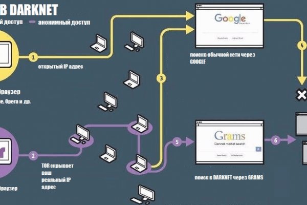 Как найти официальный сайт кракен