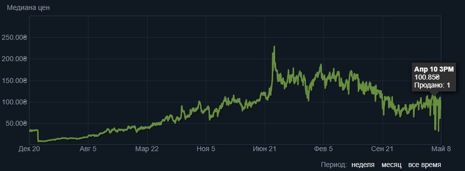 Kraken в россии